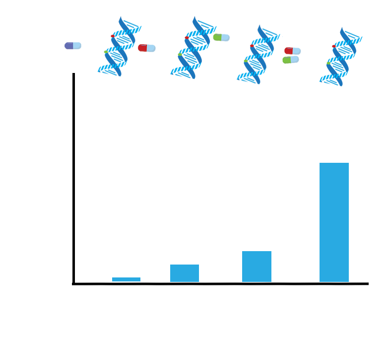 chart=showing-various-cancer-treatments