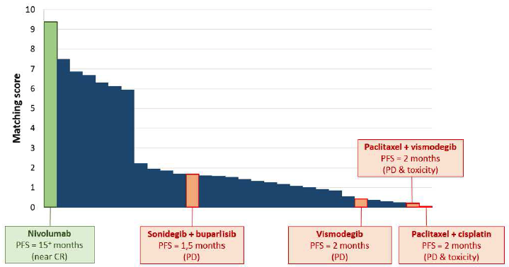 Metastatic Basal Cell Carcinoma Patient Shows Near Complete Remission with Immunotherapy