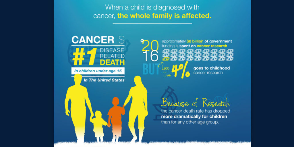 Pediatric Cancer Through A Precision Medicine Perspective