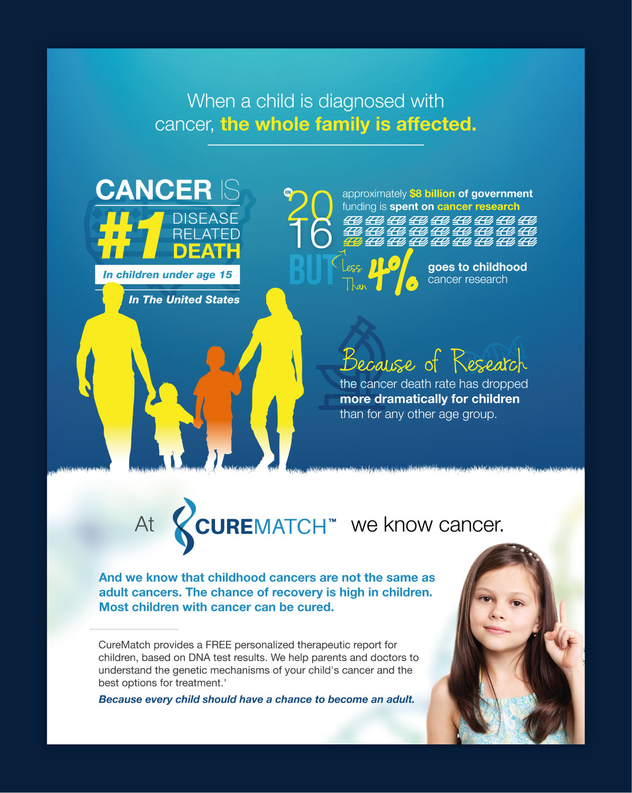 pediatric-cancer-infographic