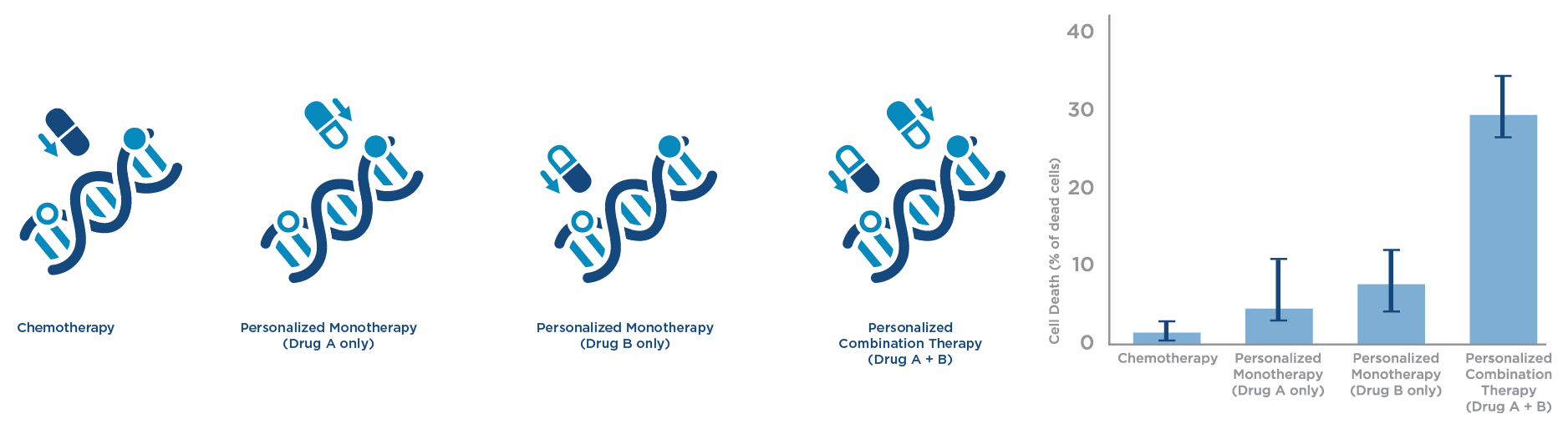 chart-showing-various-cancer-treatments